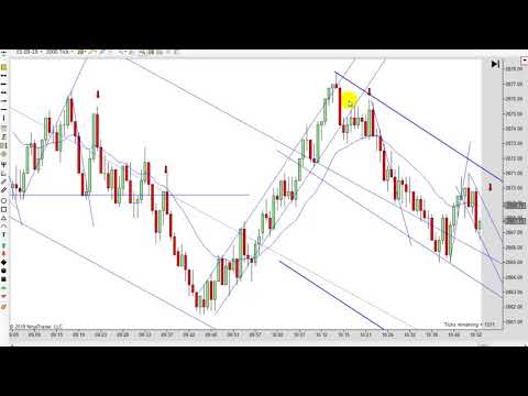 Learn How To Day Trade With Price Action 08-05-2019