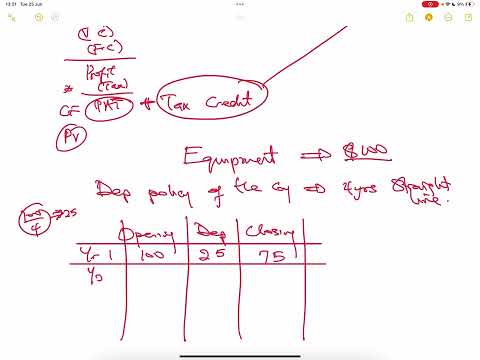 Lecture 24 - NPV with Taxation, Working Capital, Relevant cash flows and Sunk Cost