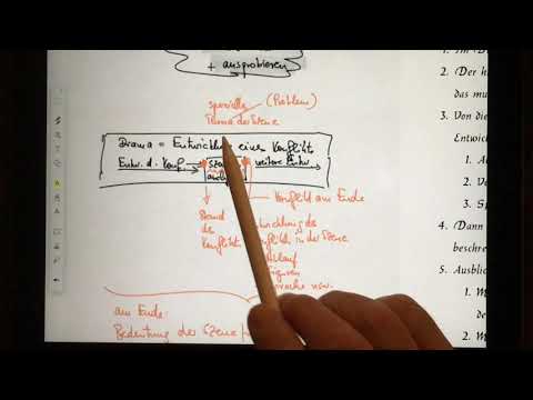 Analyse einer Dramenszene - ganz ohne Checkliste