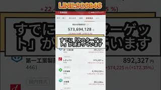 #株式 #株式投資 #日本株#マーケット解説#株ニュース#経済ニュース#市場分析#投資戦略