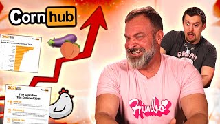 Reacting To Porn Hubs 2021 Year Unwrapped