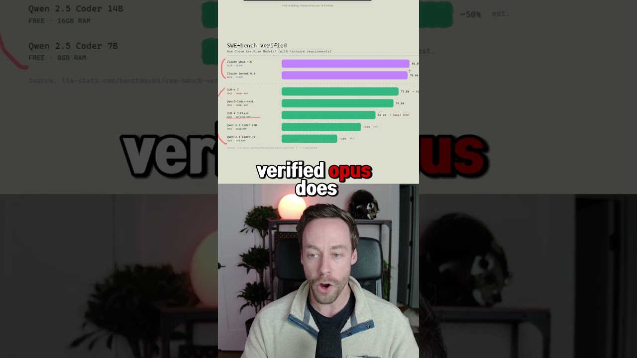 The Downsides of Using Claude Code for Free