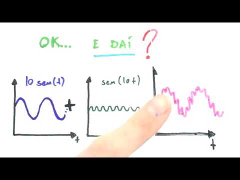 Me Salva! TRF01 - Introdução à Transformada de Fourier - Sinais e Sistemas