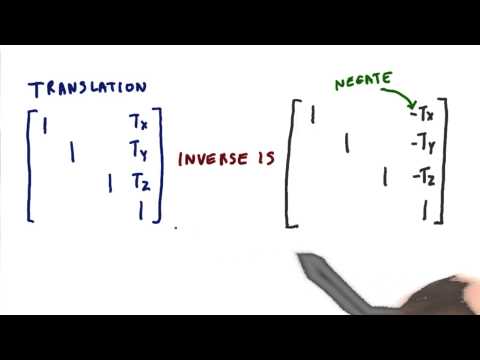 Introduction Interactive 3D Graphics