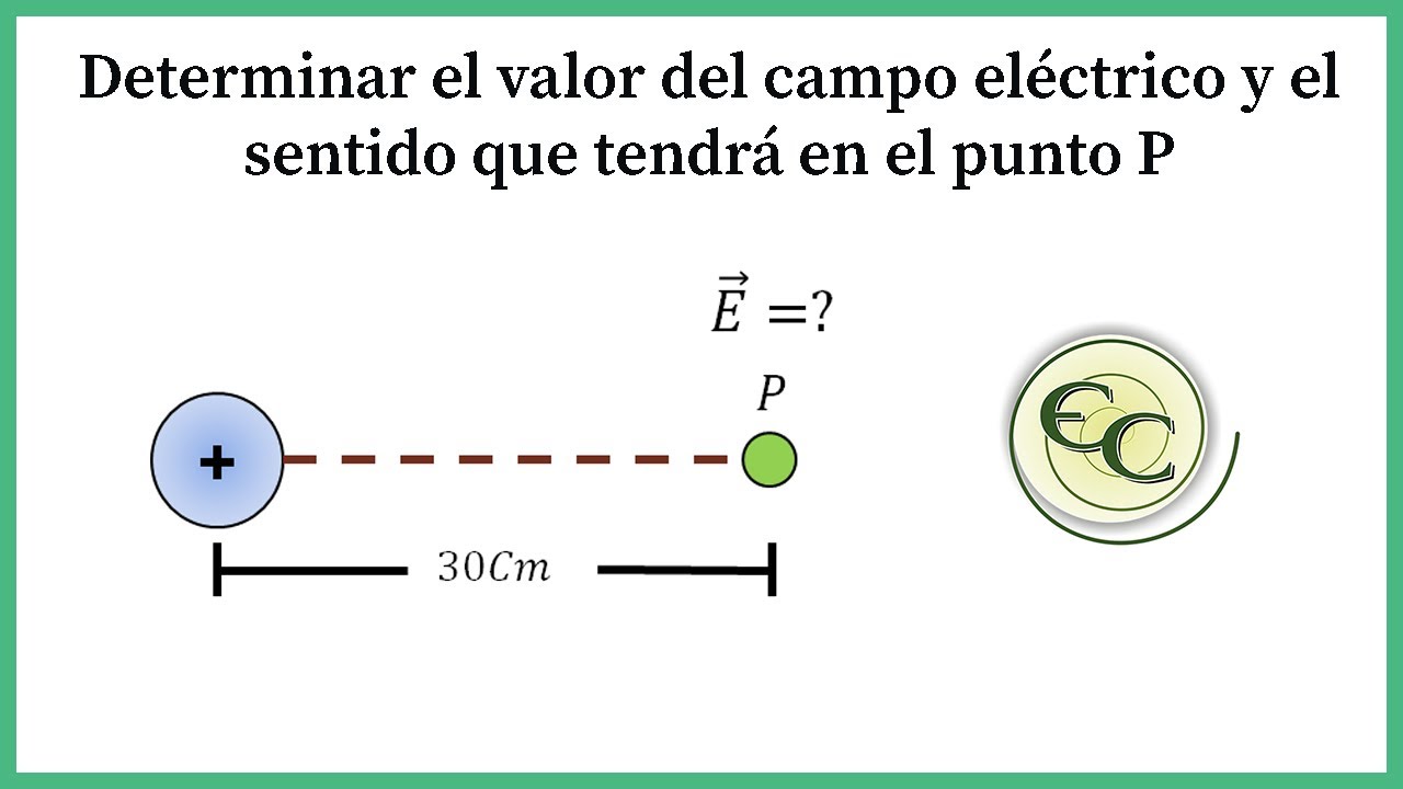 11. Sentido y magnitud de un campo electrico