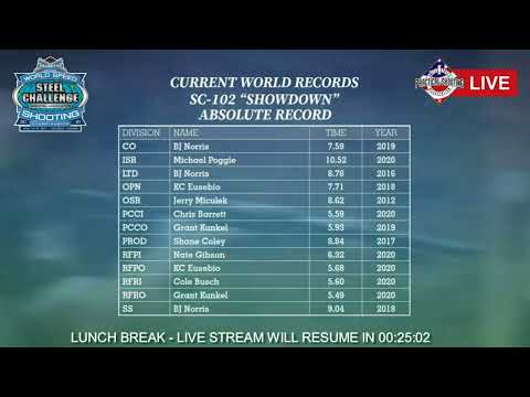 2021 World Speed Shooting Championships