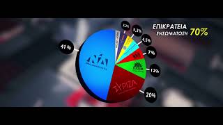 3174823d animation statistic bars & pies (Μπάρες στατιστικών)