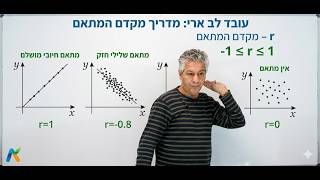 🎓קורס רגרסיה ליניארית | 4 יחידות | שיעור 2-מה זה מקדם מתאם
