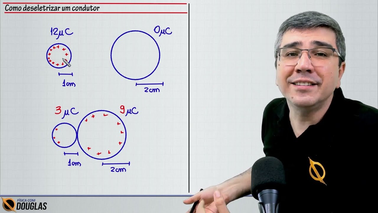 ELETRIZAÇÃO POR CONTATO (e "deseletrização") | teoria e exercícios