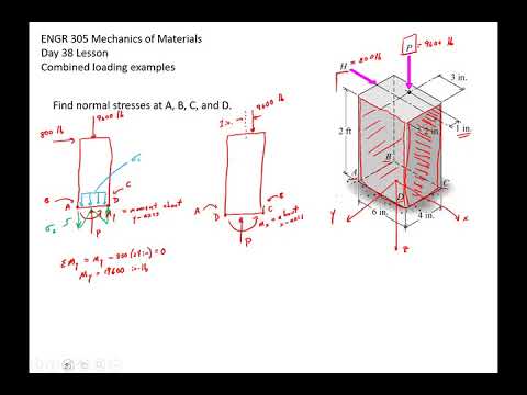 Lesson 38 Part 1 Combined loading