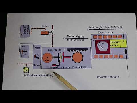 Es qualmt und dröhnt, worauf der Werkmeister stöhnt
