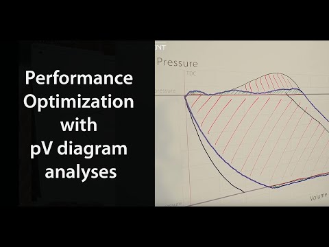 Performance Optimization with pV diagram analyses