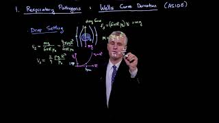 Transfer of respiratory pathogens: Wells curve derivation (ASIDE)