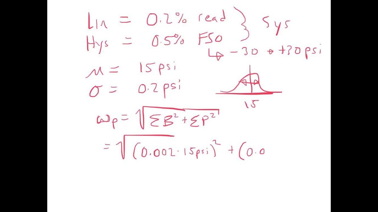 Independent Uncertainty Analysis
