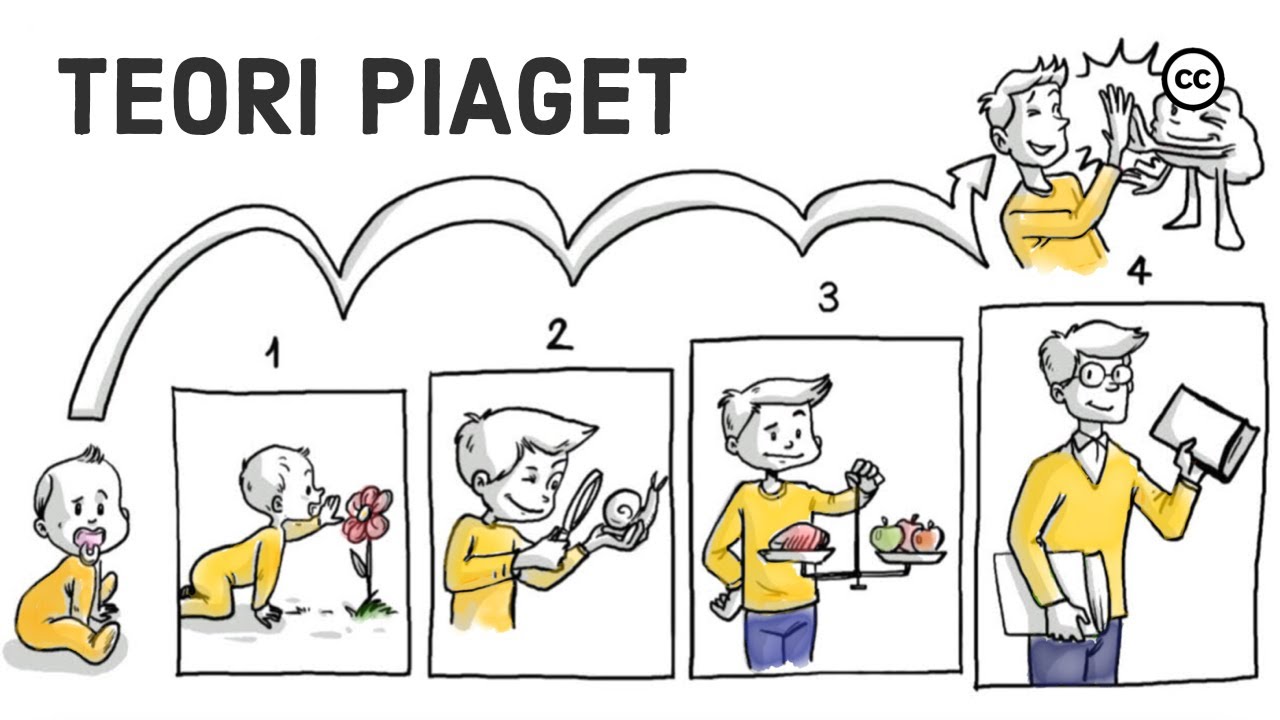 Teori Perkembangan Kognitif Piaget