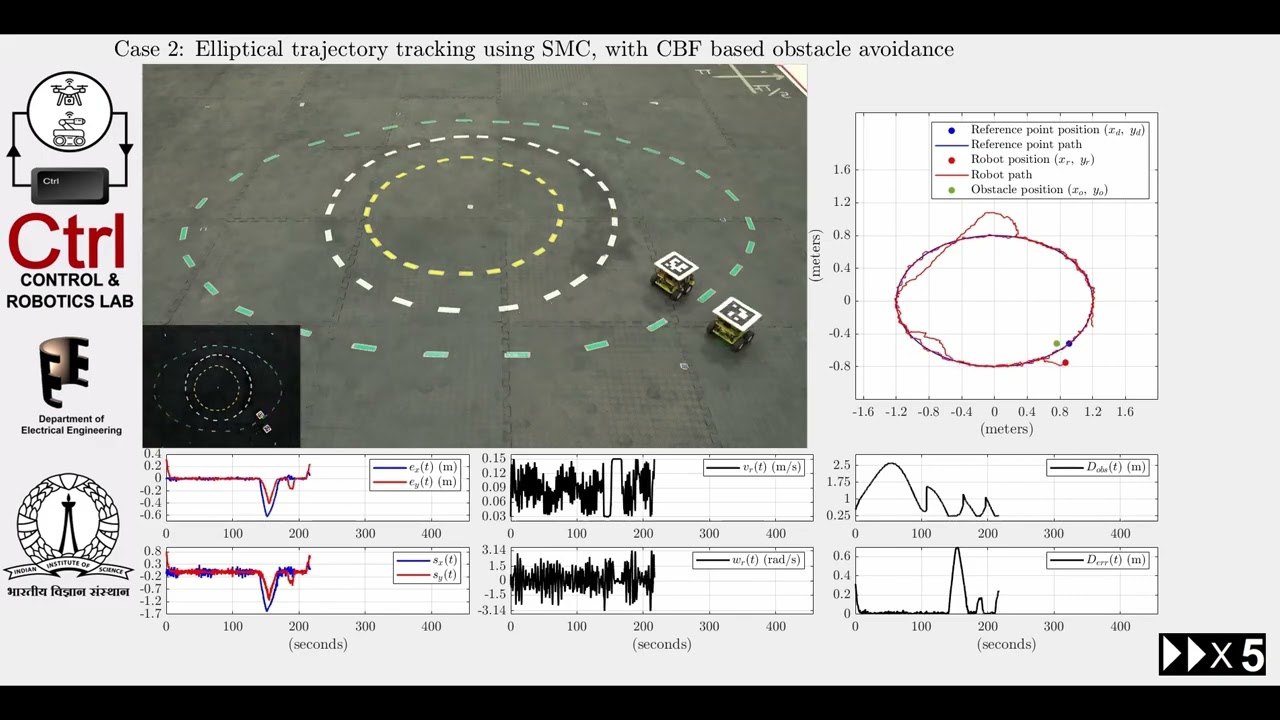 Validation of Sliding Mode Tracking Control with Obstacle Avoidance for a  Ground Robot