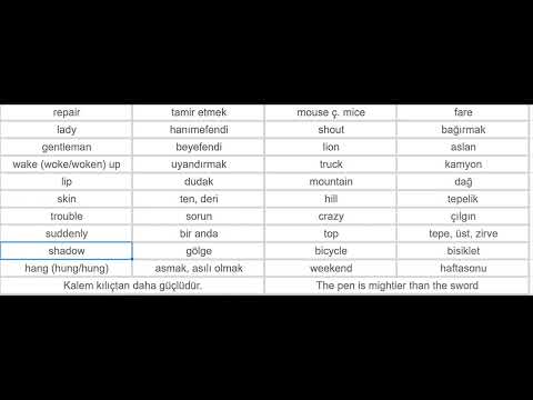 Whatsenglish 40.hafta kelime telaffuzları Dr.Muhammed ali can hoca