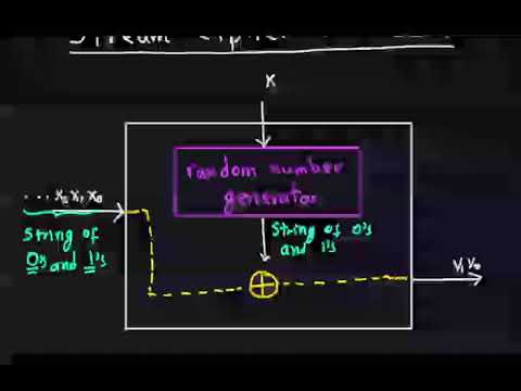 Applied Cryptography Implementing The Stream Cipher Java 13