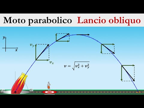 Moto parabolico - Lancio obliquo
