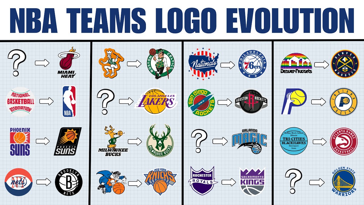 Evolution of every NBA team's logo