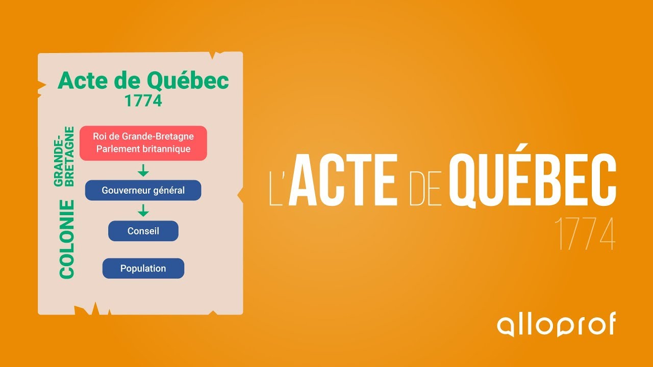 L'Acte de Québec