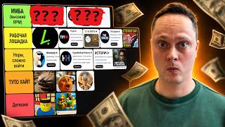 Best Faceless YouTube Niches 2026 – Full Breakdown