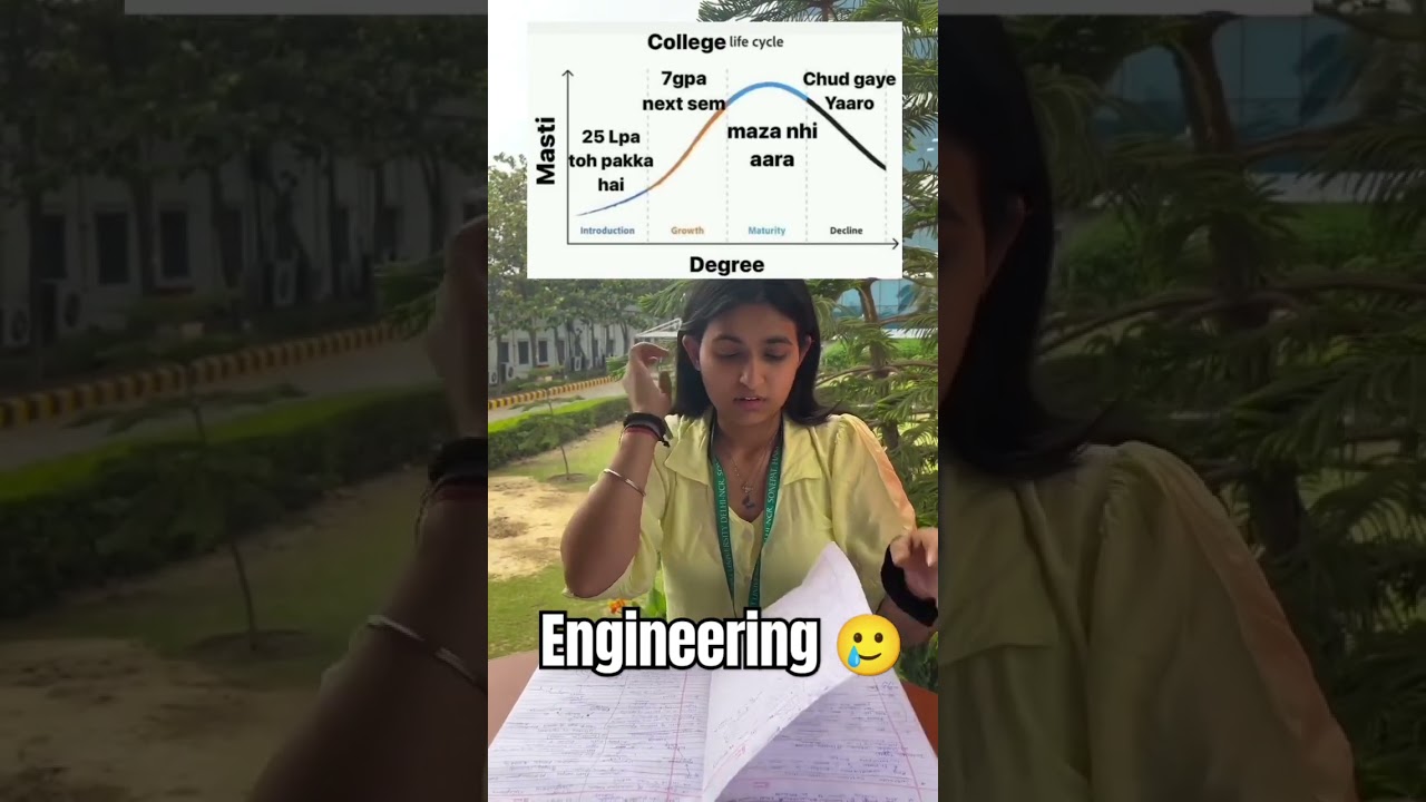 Engineering College Life Cycle 🥲😅 #shorts #engineering #college #viral #funny #collegelife #degree