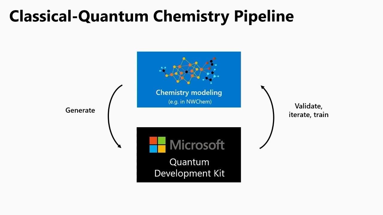 Realizing quantum solutions today with Quantum Inspired Optimization and the - BRK2033