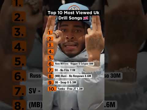 10 MOST VIEWED UK DRILL SONGS OF ALL TIME #shorts #ukdrill