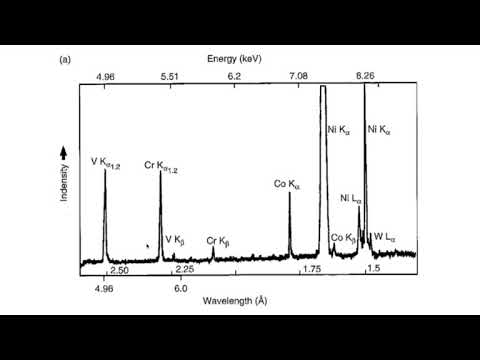 MSE 585 F20 Lecture 16 Module 2 - Wavelength-Dispersive Spectrum