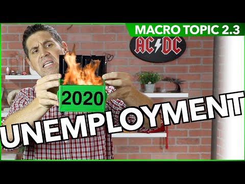 Unemployment- Macro Topic 2.3