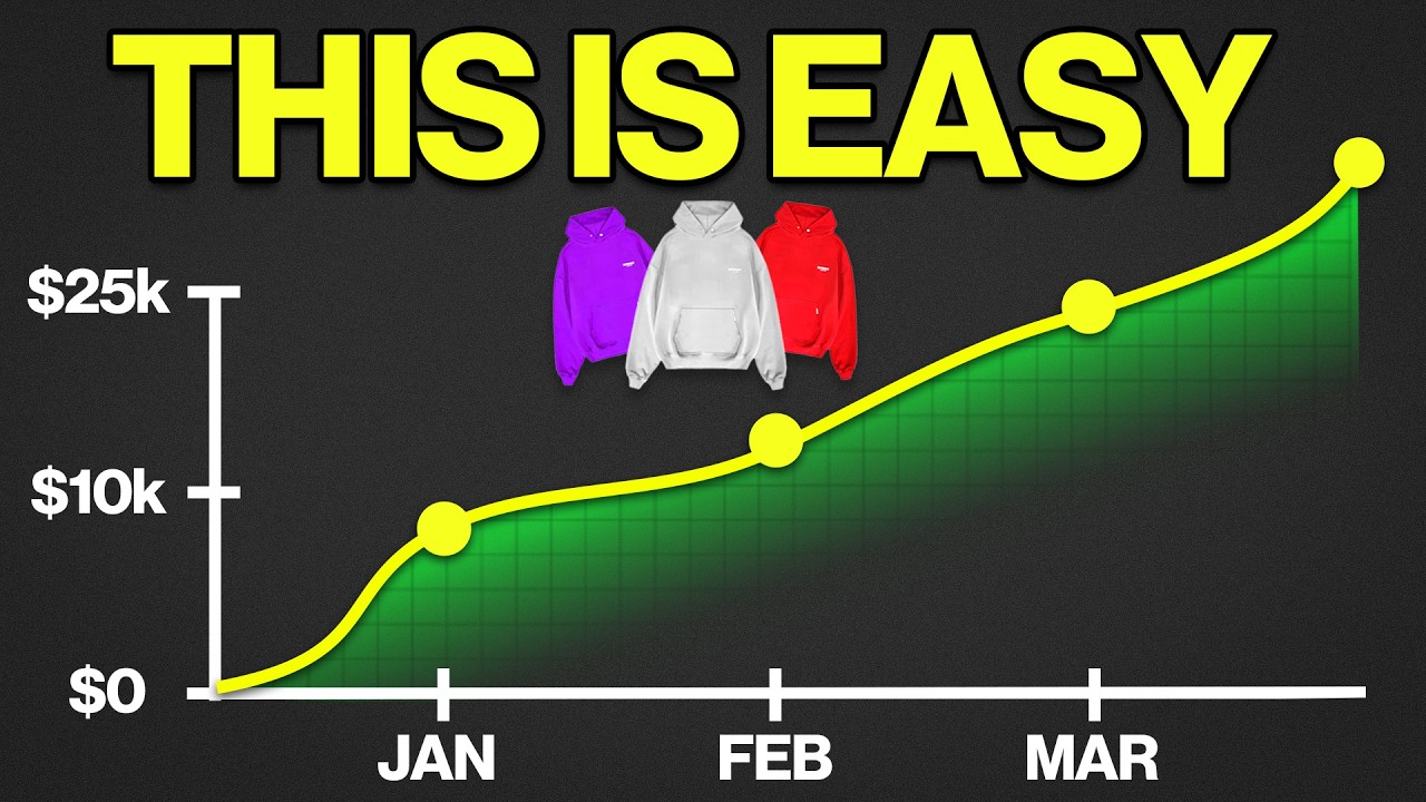 Secrets to Rapidly Scaling Your Clothing Brand