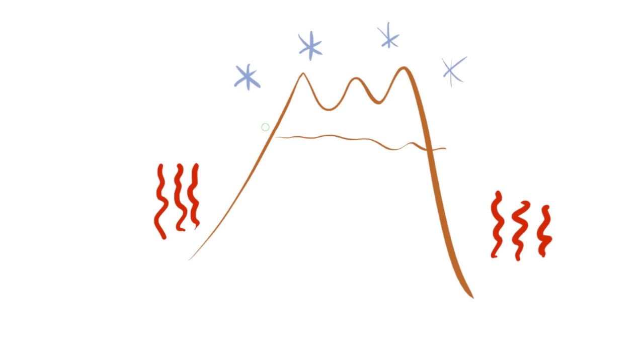 Does cold air exert more pressure than warm air?