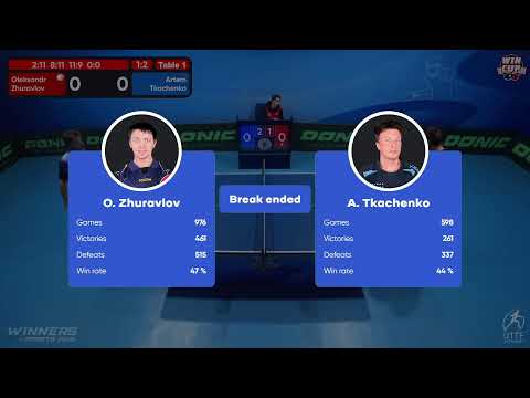 01:30 Oleksandr Zhuravlov 1-3 Artem Tkachenko West 5 WIN CUP 03.11.2022 | TABLE TENNIS WINCUP