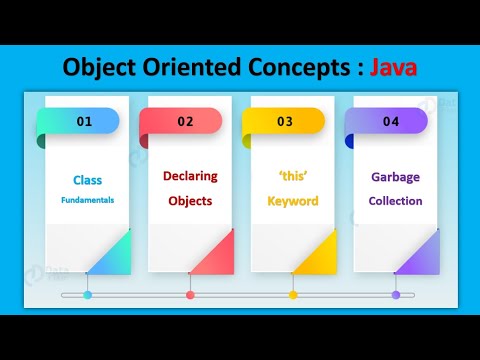Java Object Oriented Concepts | Session-8 | Class Fundamentals & Garbage Collection