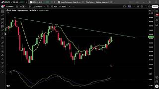 EURUSD, USDJPY Weekly Forex Trading Forecast | BIG Week Ahead