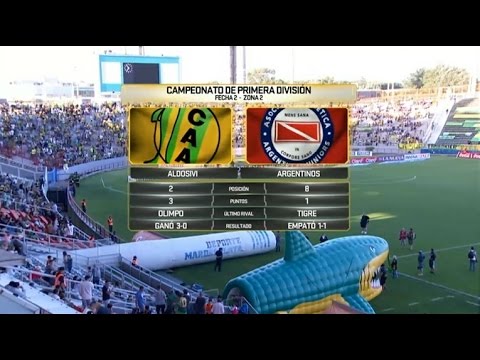 Fútbol en vivo. Aldosivi - Argentinos. Fecha 2. Primera División 2016.