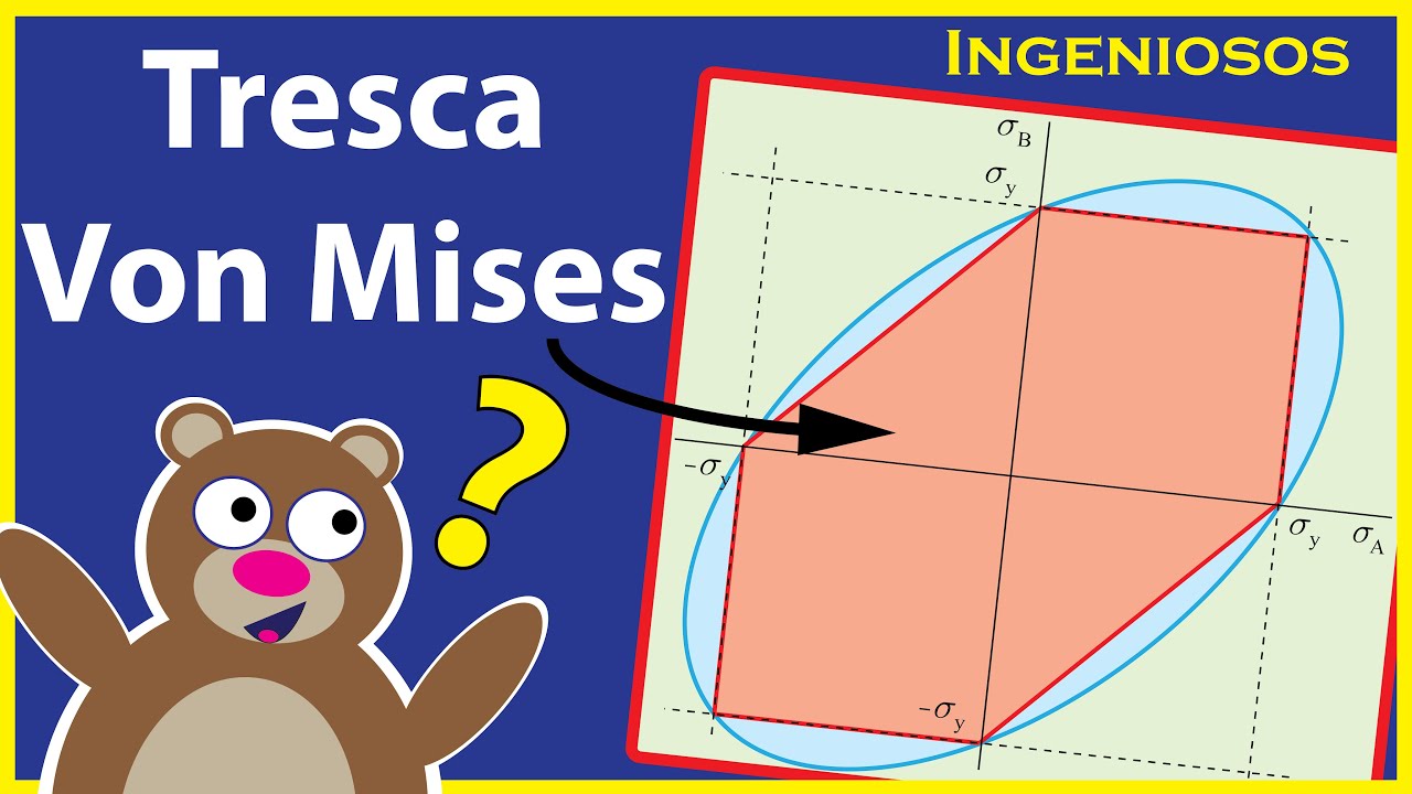 CRITERIOS de FALLA 😁 Rankine, TRESCA y VON MISES
