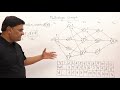 4 1 MultiStage Graph Dynamic Programming