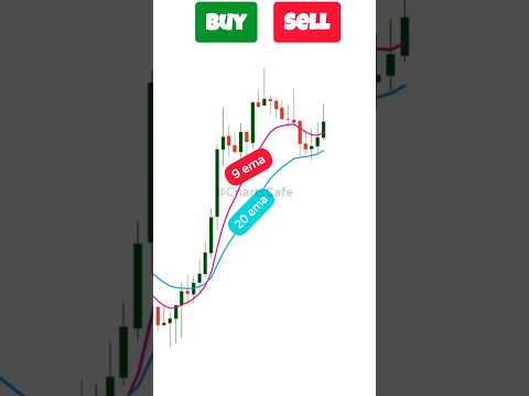 9 and 20 EMA trading Strategy | 9 ema Scalping Strategy | Options Scalping Strategy #trading