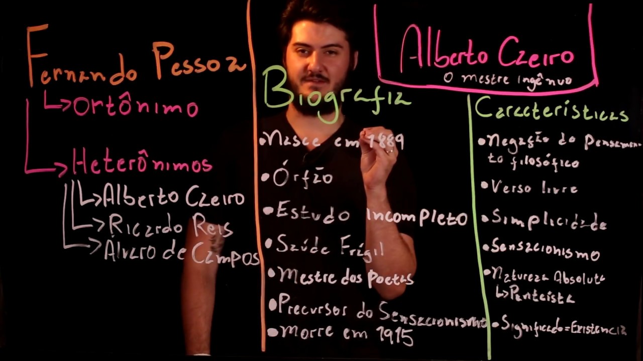 Aula 43 MODERNISMO em Portugal parte 5 Alberto Caeiro