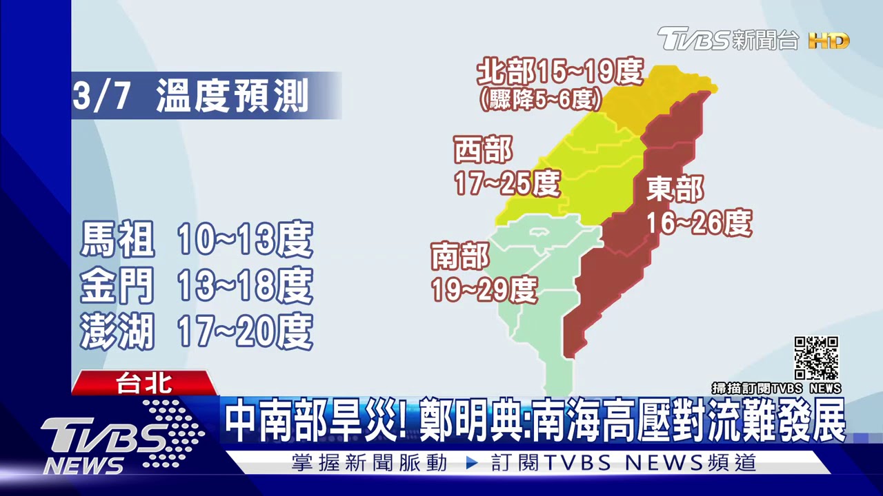 今驚蟄日「打小人」!明變天北部防雨 降5至6度