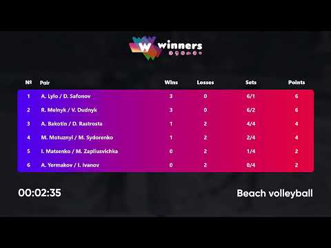 01:40 A. Bakotin / D. Rastrosta - R. Melnyk / V. Dudnyk 20.07.2022 | Winners Beach Volleyball