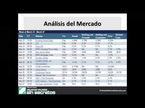 La semana en los mercados (23-27 de marzo de 2015)