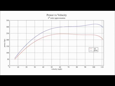 2011 BMW 335i E92 Dinan Stage 2 quarter-mile horsepower calculation Video