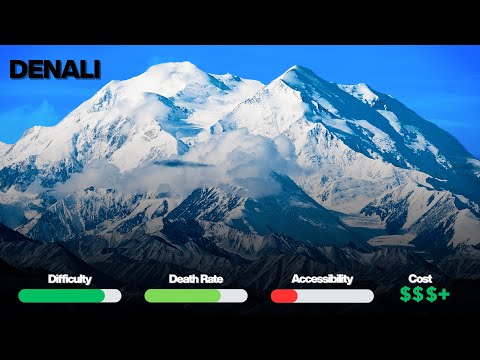 The 7 Summits Ranked (From Easiest to Deadliest)