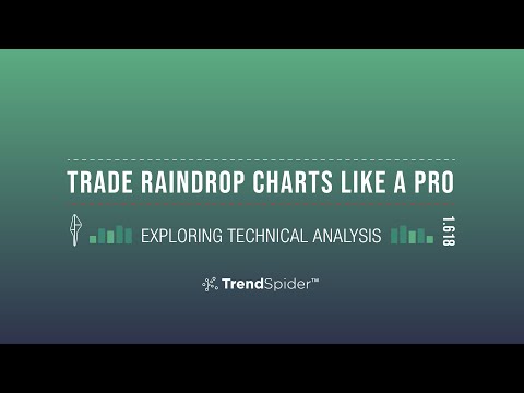 Visualizing Market Profile Within A Price Candle