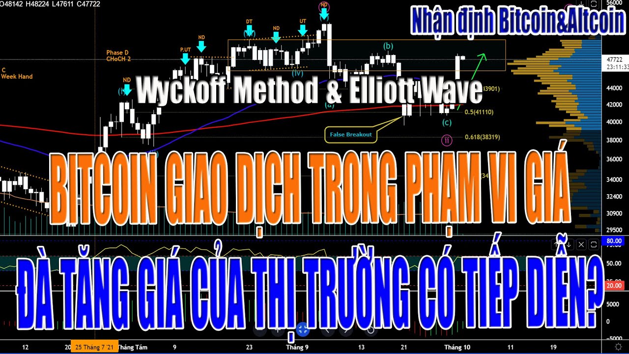 Nhận định Bitcoin&Altcoin ngày 09.10.21