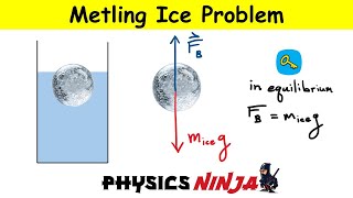Melting ice problem, will level go up, down, or stay the same