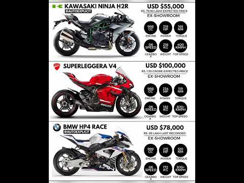 Kawasaki Ninja H2R vs Superleggera V4 vs BMW HP4 Race #shorts #bike #kawasaki #ducati #bmw